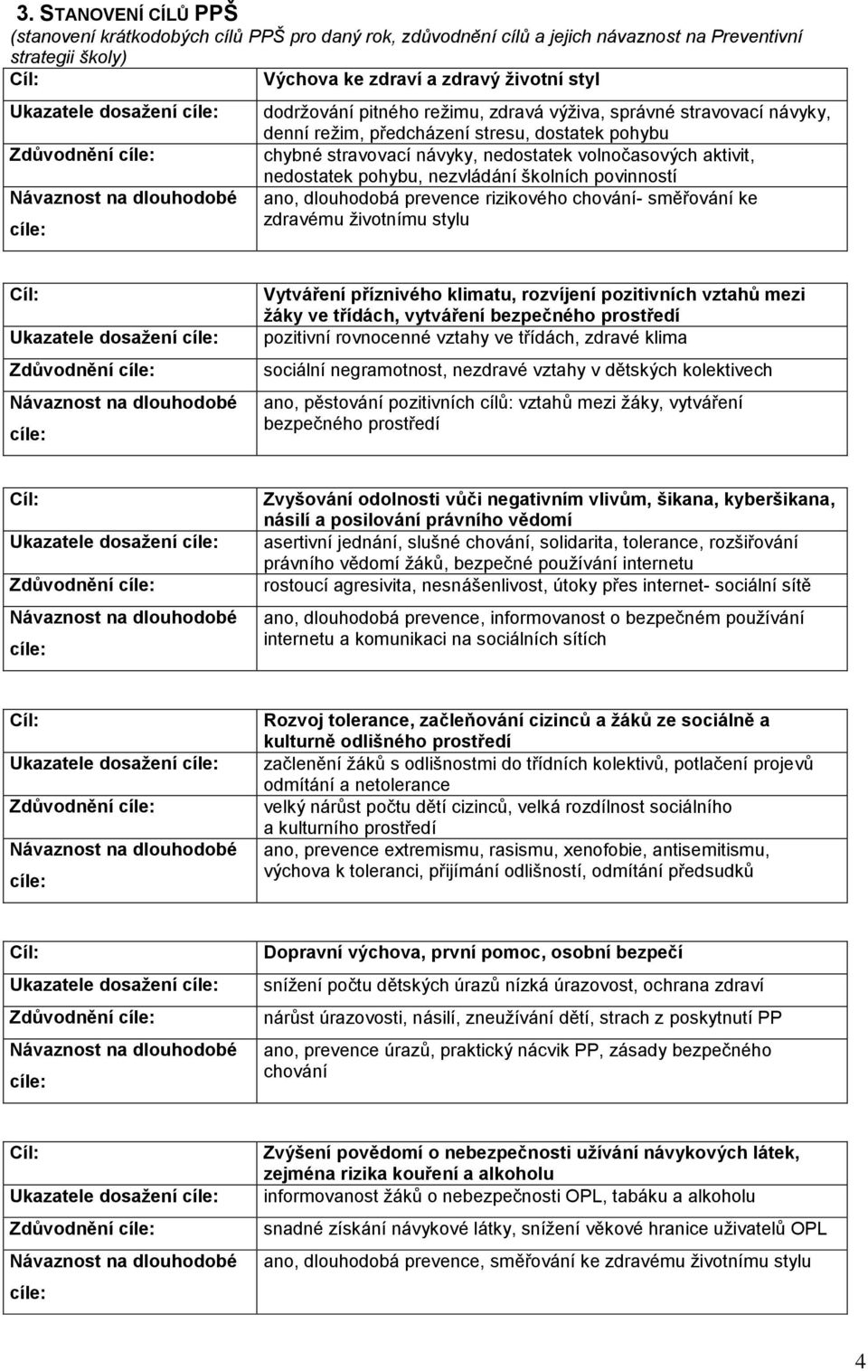 návyky, nedostatek volnočasových aktivit, nedostatek pohybu, nezvládání školních povinností ano, dlouhodobá prevence rizikového chování- směřování ke zdravému životnímu stylu Cíl: Ukazatele dosažení