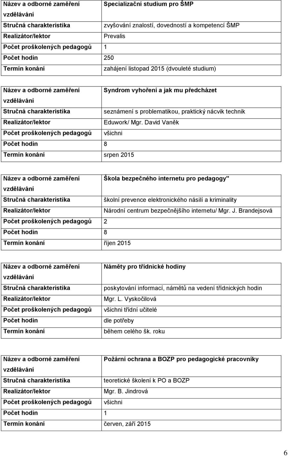 Eduwork/ Mgr.