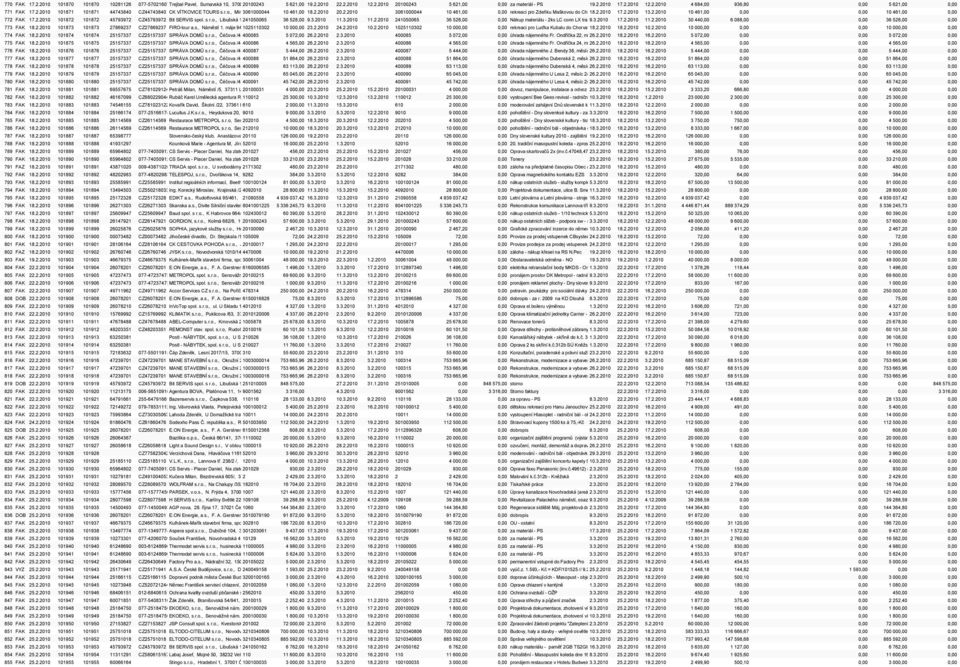 libiger@ckvt.cz 20.2.2010 3061000044 10 461,00 0,00 rekreaci pro Zdeňku Maškovou do Chorvatska 18.2.2010 13.2.2010 17.2.2010 10 461,00 0,00 0,00 10 461,00 0,00 772 FAK 17.2.2010 101872 101872 45793972 CZ45793972 Bit SERVIS spol.