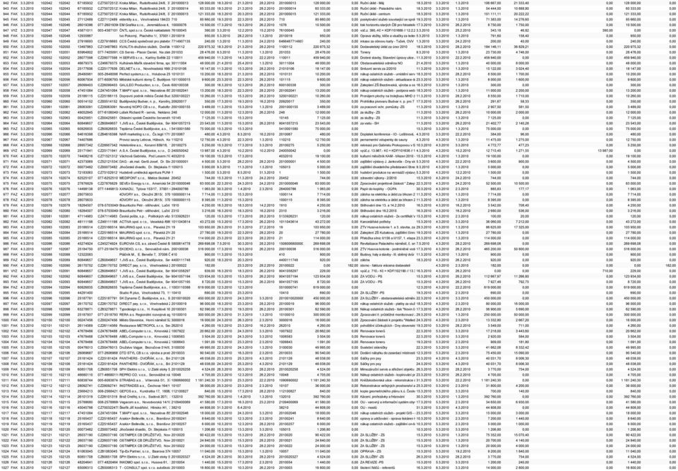 3.2010 28.2.2010 201000014 65 333,00 0,00 Ruční úklid - Palackého nám. 18.3.2010 3.3.2010 1.3.2010 54 444,00 10 888,80 0,00 65 333,00 0,00 944 FAK 3.3.2010 102044 102044 67185932 CZ7507251235Kroka Milan, Rudolfovská 24/8, 37001 201000015 České Budějovice 121 333,00 1 18.