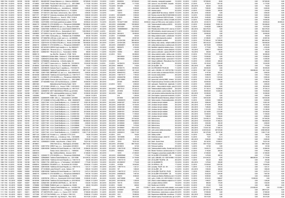 3.20101, info.cb1@porsche.cz 23.3.2010 2.3.2010 2001129691 11 710,92 0,00 oprava sl. vozu 3C9 0634 - čerpadlo 18.3.2010 8.3.2010 2.3.2010 9 759,10 1 951,82 0,00 11 710,92 0,00 1030 FAK 8.3.2010 102130 102130 25160681 CZ25160681 TELECOM 21 CB s.