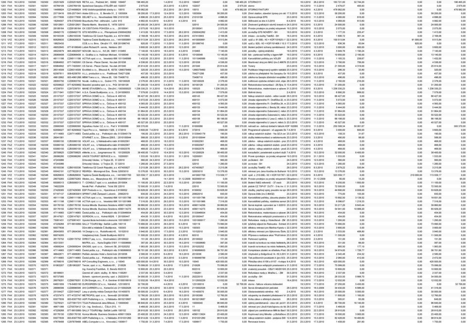 3.2010 102302 102302 14499924 CZ14499924 VHS-Vodohospodářské stavby s.r.o., 10015 Litvínovická 1567/4, 478 062,00 37001 České Budějovice 25.2.2010 1 29.1.2010 10015 0,00 478 062,00 STORNO FAKTURY 16.