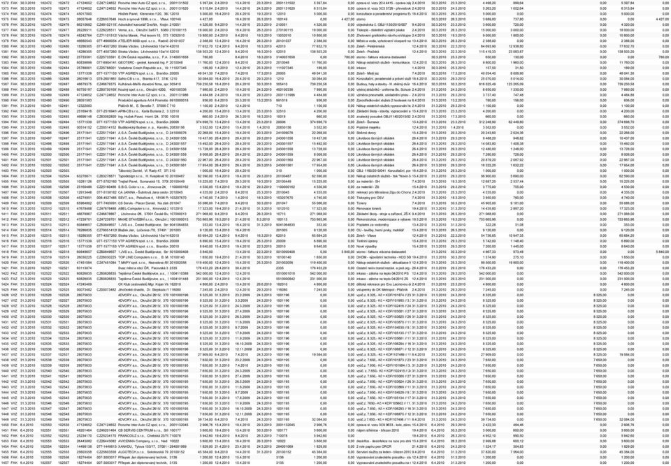 4.20101, info.cb1@porsche.cz 14.4.2010 24.3.2010 2001131620 6 315,84 0,00 oprava sl. vozu 3C3 5729 - převodovka2.4.2010 30.3.2010 24.3.2010 5 263,20 1 052,64 0,00 6 315,84 0,00 1374 FAK 30.3.2010 102474 102474 45017000 Hložek Pavel, Klenovice /120, 39201 12010 Soběslav 5 000,00 16.