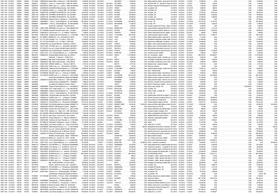 cz 2 640,00 20.4.2010 22.4.2010 29.3.2010 261100561 2 640,00 0,00 Seminář PAM - KT - Bartošová, Robová20.4.2010 8.4.2010 1.4.2010 2 200,00 440,00 0,00 2 640,00 0,00 1546 FAK 8.4.2010 102646 102646 62587978 006-62587978VERA, spol.