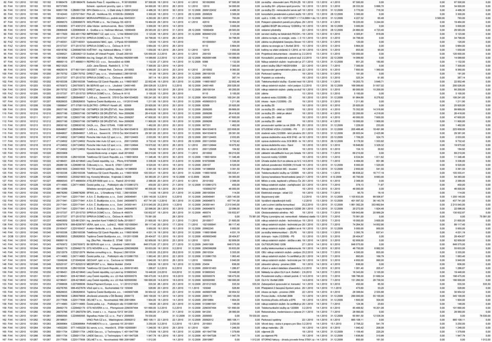1.2010 26.1.2010 5.1.2010 12010 34 000,00 0,00 za služby SH - příprava sport.povrchu Taraflex 18.1.2010 pro utkání 13.1.2010 VK ČB 5.1.2010 28 333,50 5 666,70 0,00 34 000,00 0,00 84 FAK 13.1.2010 101184 101184 60851708 CZ60851708 SPH Elektro s.