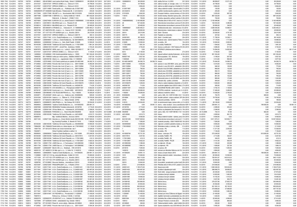 4.2010 7210 34 798,00 0,00 záloha na teplo, el. energie, voda - II. čtvrtletí 14.4.2010 r. 2010-12.4.2010 KD 8.4.2010 34 798,00 0,00 0,00 34 798,00 0,00 1632 FAZ 12.4.2010 102732 102732 25157337 CZ25157337 SPRÁVA DOMŮ s.