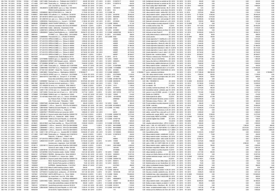 1.2010 27.1.2010 8.1.2010 5133878118 454,00 0,00 Zveřejňování informací na centrální adrese, 28.1.2010 č. objednávky 18.1.2010 9150 13.1.2010 454,00 0,00 0,00 454,00 0,00 256 FAK 18.1.2010 101356 101356 66213525 JUDr.