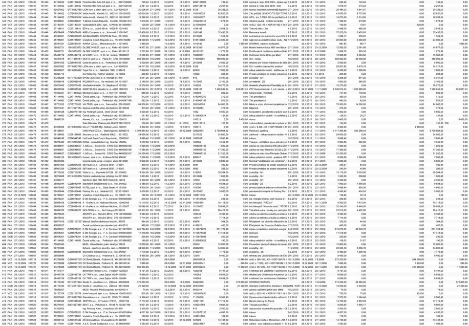 2.20101, info.cb1@porsche.cz 8.2.2010 18.1.2010 2001126139 2 251,32 0,00 oprava sl. vozu 3C9 0634 - kolo 4.2.2010 22.1.2010 18.1.2010 1 876,10 375,22 0,00 2 251,32 0,00 342 FAK 22.1.2010 101442 101442 60827602 077-60827602LION stav.
