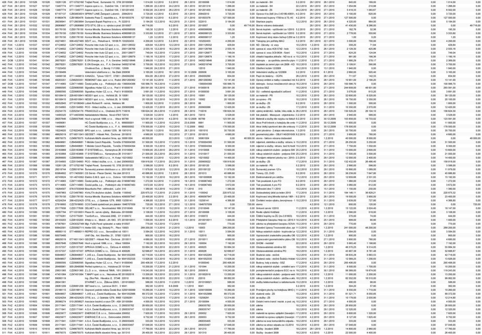 1.2010 301201318 1 266,00 0,00 za materiál - SH 22.2.2010 29.1.2010 25.1.2010 1 054,89 210,98 0,00 1 266,00 0,00 428 FAK 29.1.2010 101528 101528 13497774 077-13497774Aspera spol