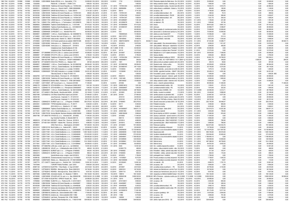 , E. Beneše 7, 37006 České 210 Budějovice 6 1 800,00 18.2.2010 22.2.2010 210 1 800,00 0,00 Nákup ostatních služeb - chodníky, parkoviště, 18.2.2010 cyklostezky 8.2.2010 8.2.2010 1 800,00 0,00 0,00 1 800,00 0,00 600 FAK 8.