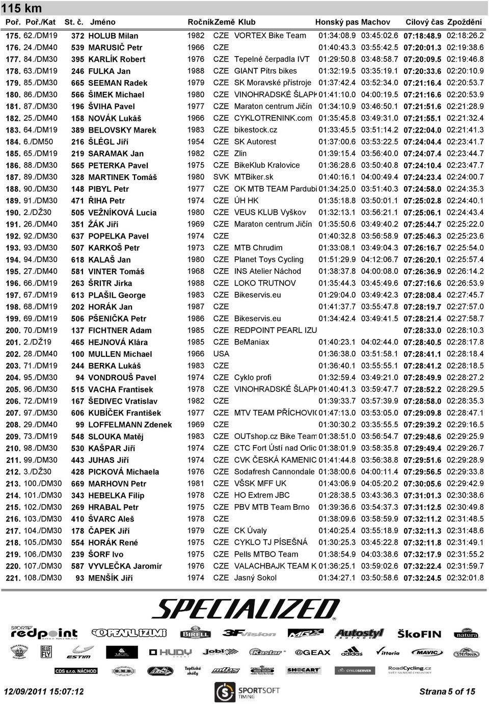 9 179. 85./DM30 665 SEEMAN Radek 1979 CZE SK Moravské přístroje 01:37:42.4 03:52:34.0 07:21:16.4 02:20:53.7 180. 86./DM30 566 ŠIMEK Michael 1980 CZE VINOHRADSKÉ ŠLAPKY 01:41:10.0 04:00:19.5 07:21:16.