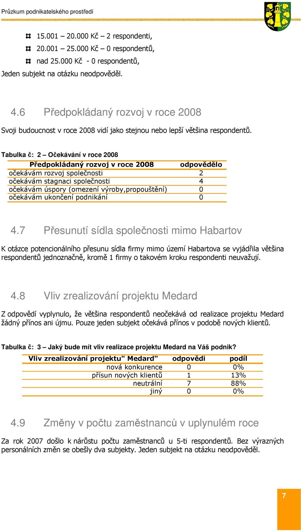 Tabulka č: 2 Očekávání v roce 2008 Předpokládaný rozvoj v roce 2008 odpovědělo očekávám rozvoj společnosti 2 očekávám stagnaci společnosti 4 očekávám úspory (omezení výroby,propouštění) 0 očekávám