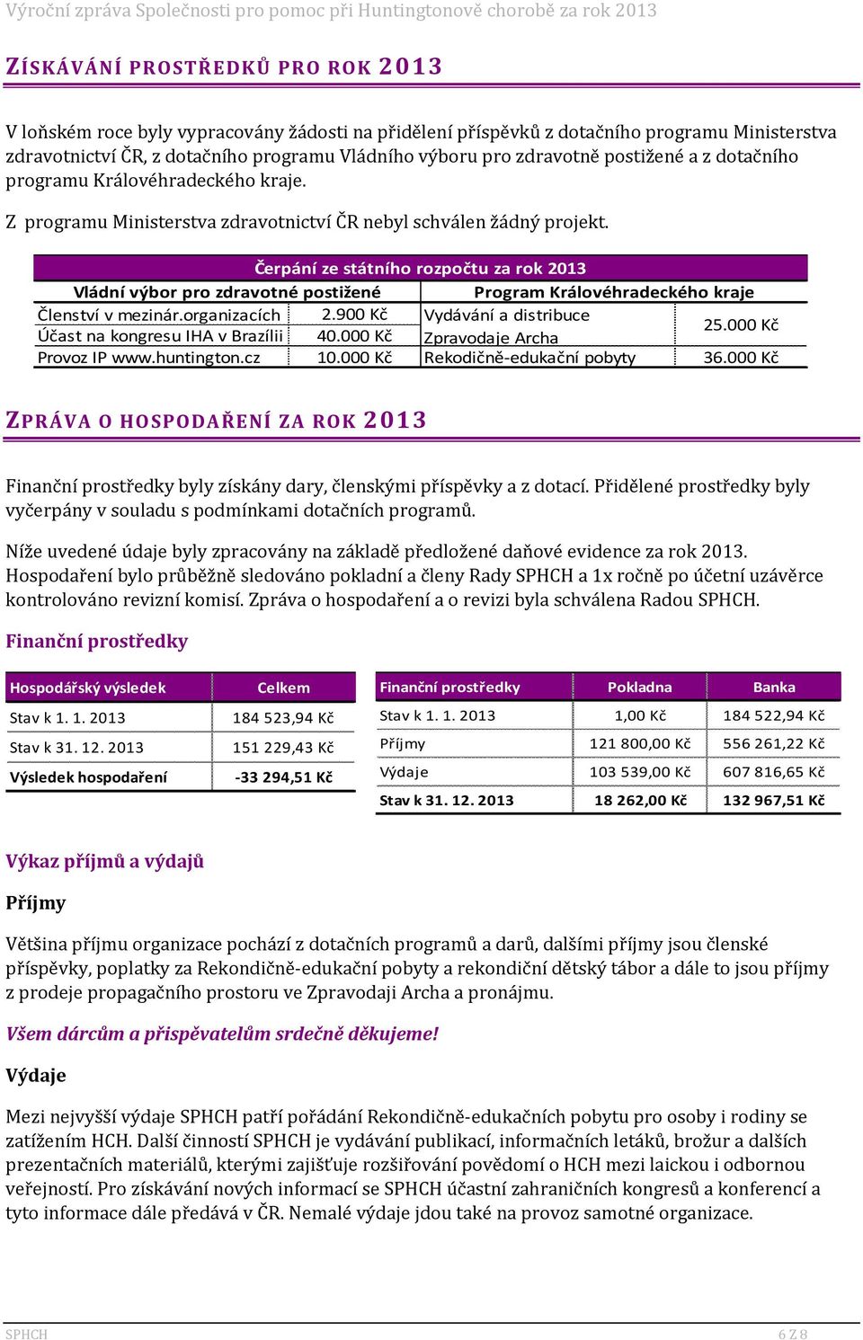 Z programu Ministerstva zdravotnictví ČR nebyl schválen žádný projekt. Čerpání ze státního rozpočtu za rok 2013 Vládní výbor pro zdravotné postižené Program Královéhradeckého kraje 2.