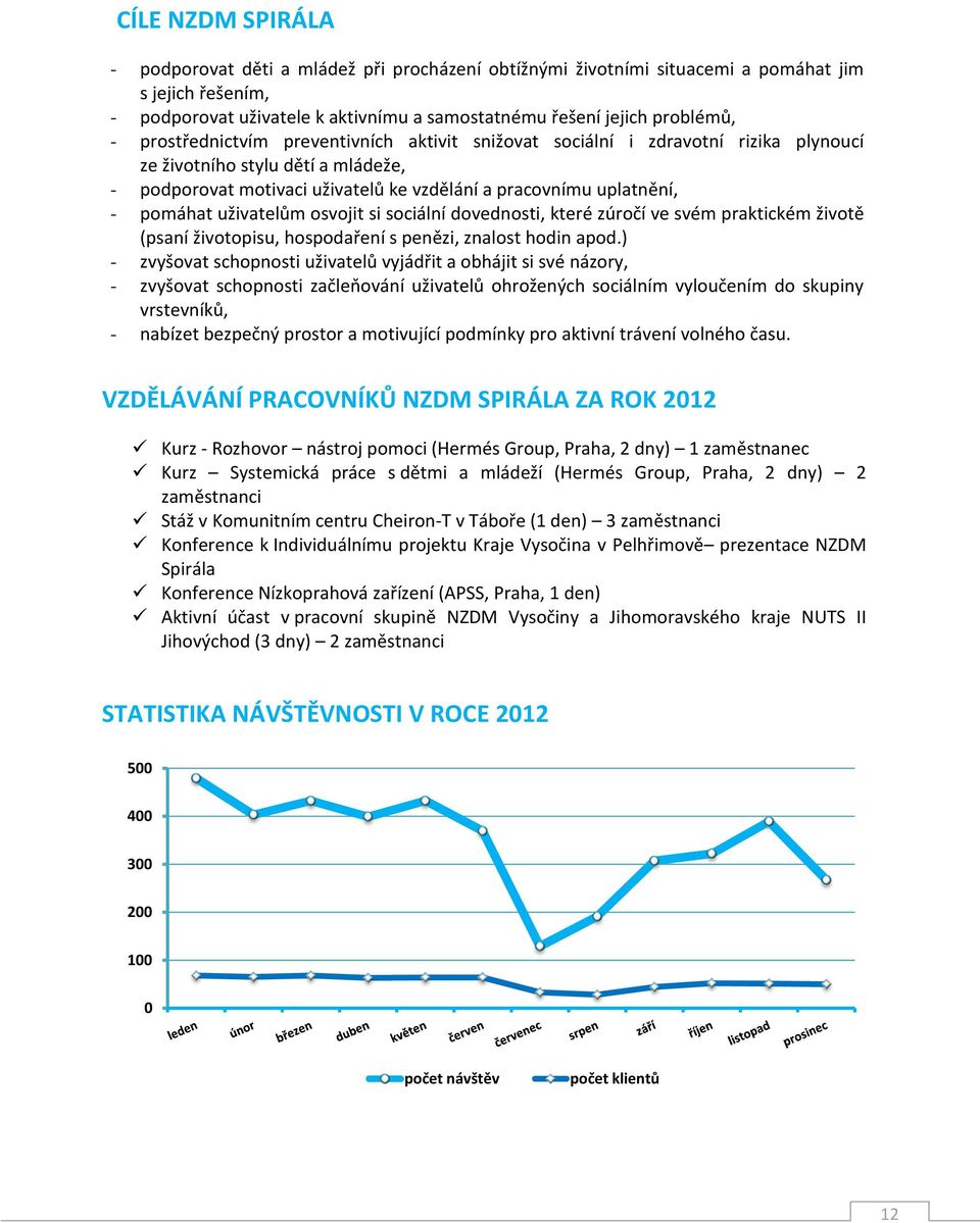 uživatelům osvojit si sociální dovednosti, které zúročí ve svém praktickém životě (psaní životopisu, hospodaření s penězi, znalost hodin apod.