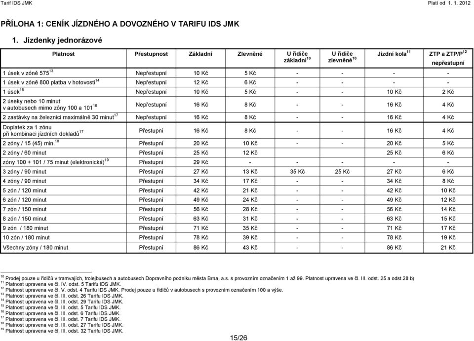 hotovosti 14 Nepřestupní 12 Kč 6 Kč - - - - ZTP a ZTP/P 12 nepřestupní 1 úsek 15 Nepřestupní 10 Kč 5 Kč - - 10 Kč 2 Kč 2 úseky nebo 10 minut 16 Nepřestupní 16 Kč 8 Kč - - 16 Kč 4 Kč v autobusech mimo