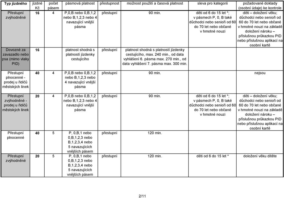 děti od 6 do 15 let *; děti doložení věku; nebo B,1,2,3 nebo 4 v pásmech P, 0, B také důchodci nebo senioři od navazující vnější důchodci nebo senioři od 60 60 do 70 let nebo občané do 70 let nebo