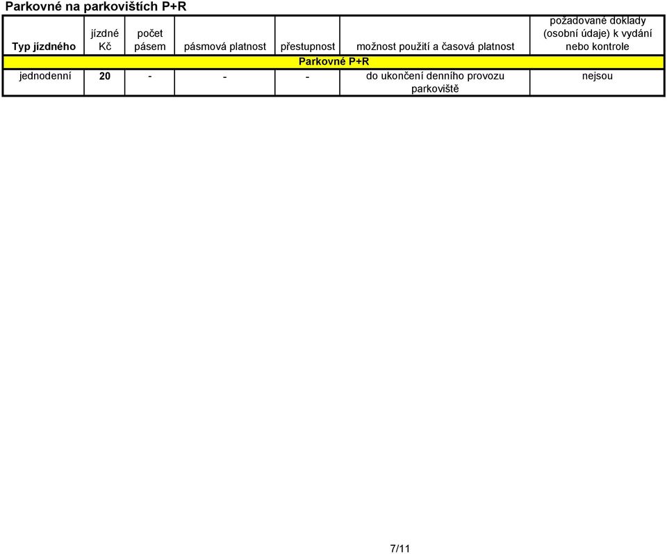 jednodenní 20 - - - do ukončení denního provozu parkoviště