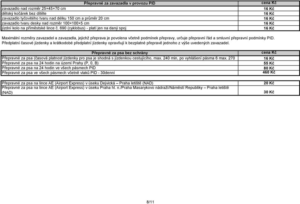 690 (cyklobus) - platí jen na daný spoj cena 16 16 16 16 16 Maximální rozměry zavazadel a zavazadla, jejichž přeprava je povolena včetně podmínek přepravy, určuje přepravní řád a smluvní přepravní