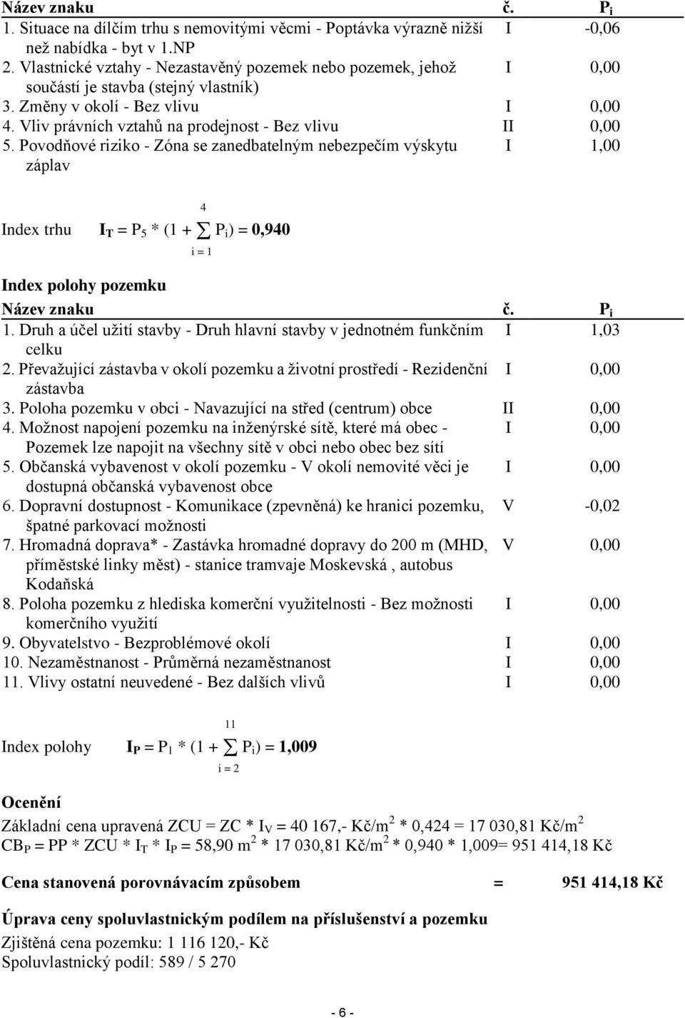 Povodňové riziko - Zóna se zanedbatelným nebezpečím výskytu záplav I 1,00 Index trhu I T = P 5 * (1 + P i) = 0,940 4 i = 1 Index polohy pozemku Název znaku č. P i 1.