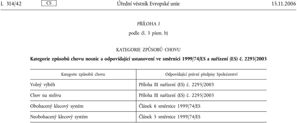 č. 2295/2003 Kategorie způsobů chovu Odpovídající právní předpisy Společenství Volný výběh Příloha III nařízení (ES) č.