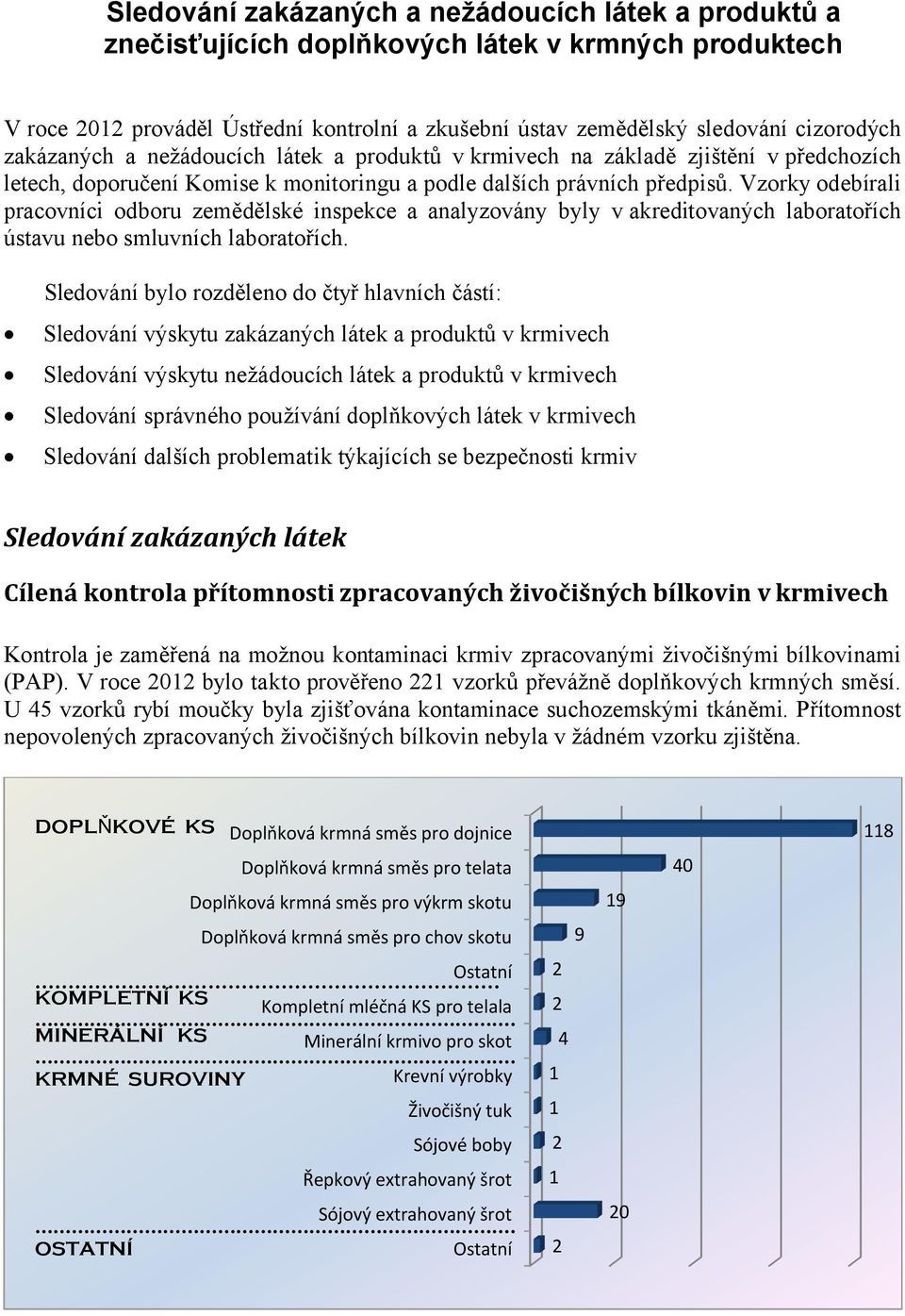 Vzorky odebírali pracovníci odboru zemědělské inspekce a analyzovány byly v akreditovaných laboratořích ústavu nebo smluvních laboratořích.