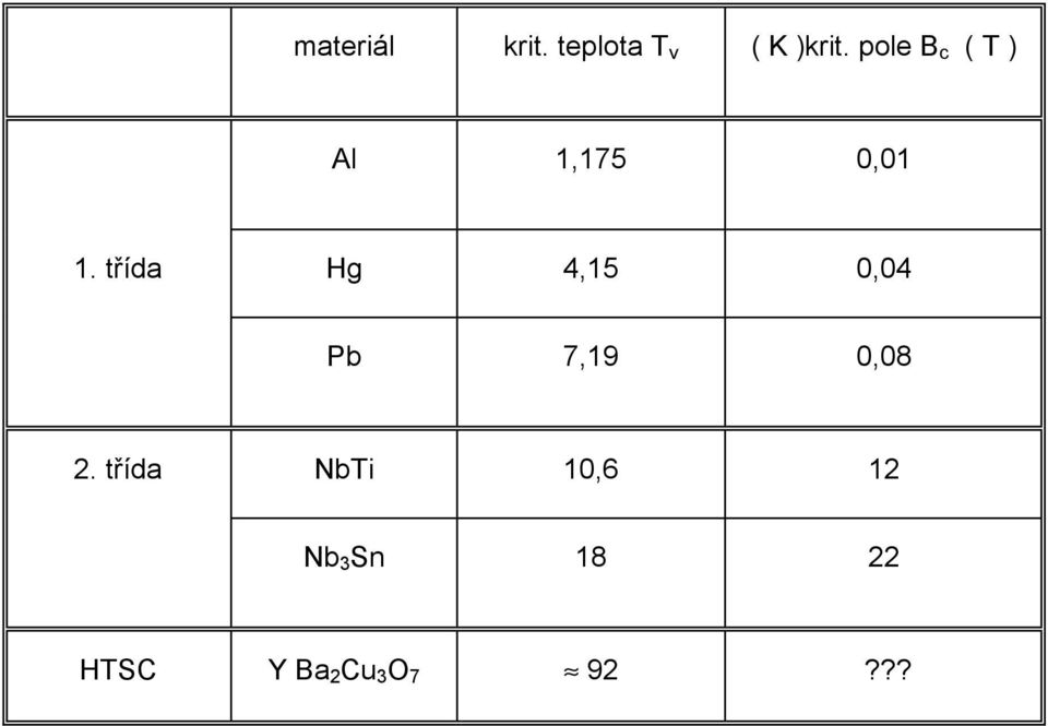 třída Hg 4,15 0,04 Pb 7,19 0,08 2.