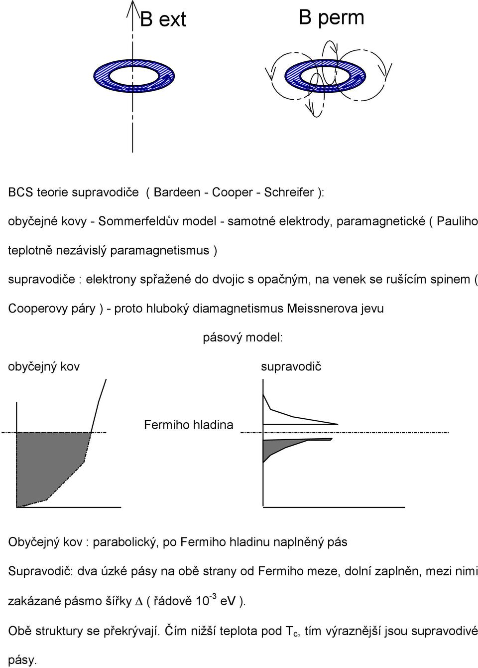 Meissnerova jevu pásový model: obyčejný kov supravodič Fermiho hladina Obyčejný kov : parabolický, po Fermiho hladinu naplněný pás Supravodič: dva úzké pásy na obě