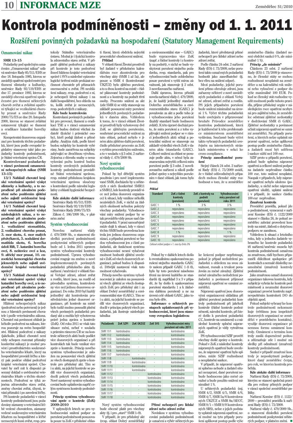 prosince 1992, kterou se zavádějí obecná opatření společenství pro tlumení některých chorob zvířat a zvláštní opatření týkající se vezikulární choroby prasat a směrnice Rady 2000/75/ES ze dne 20.