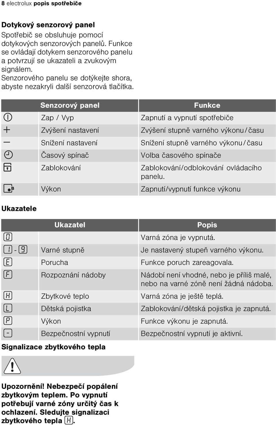 Senzorový panel Zap / Vyp Zvýšení nastavení Snížení nastavení Èasový spínaè Zablokování Výkon Funkce Zapnutí a vypnutí spotøebièe Zvýšení stupnì varného výkonu/èasu Snížení stupnì varného výkonu/