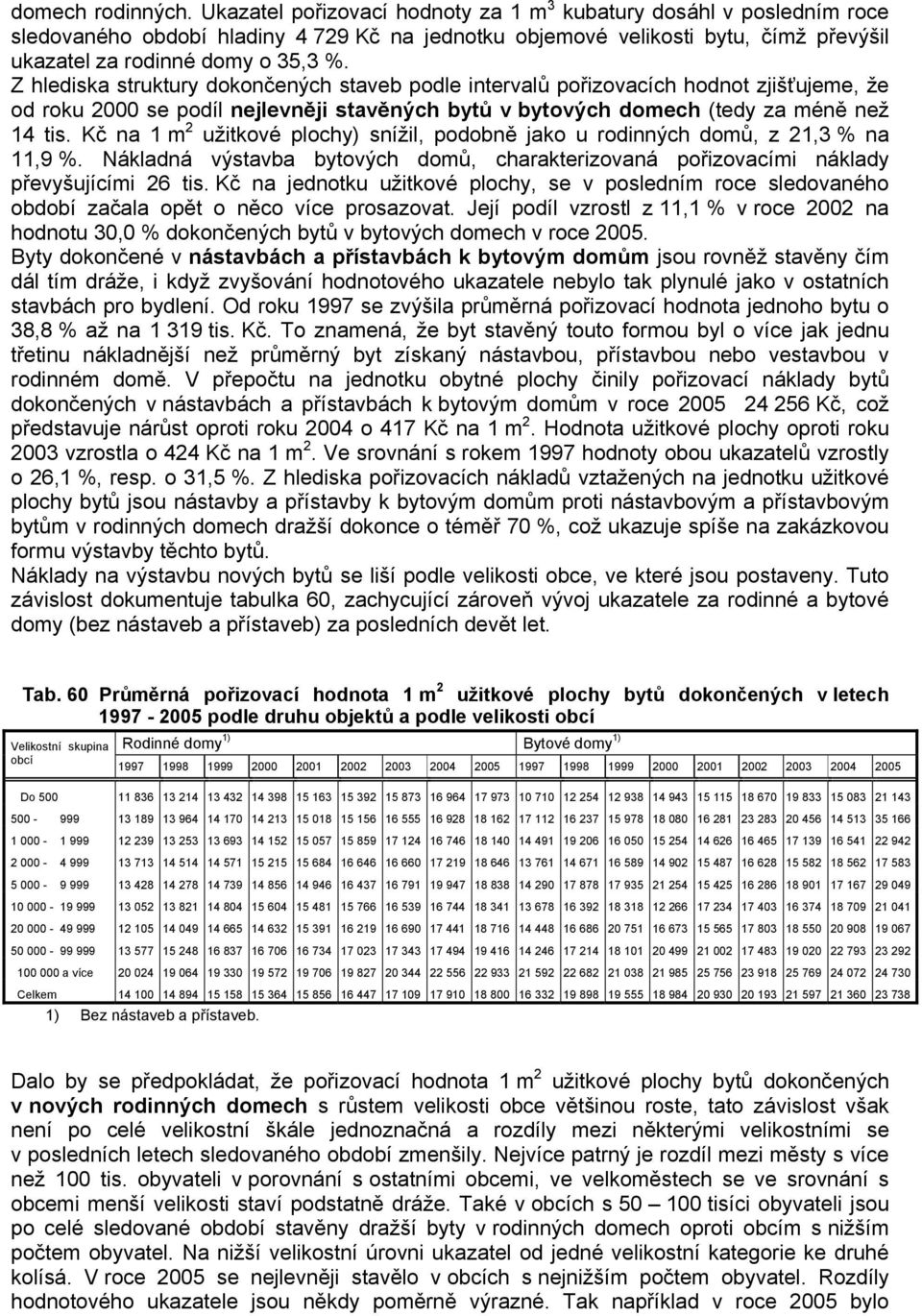 Z hlediska struktury dokončených staveb podle intervalů pořizovacích hodnot zjišťujeme, že od roku 2000 se podíl nejlevněji stavěných bytů v bytových domech (tedy za méně než 14 tis.