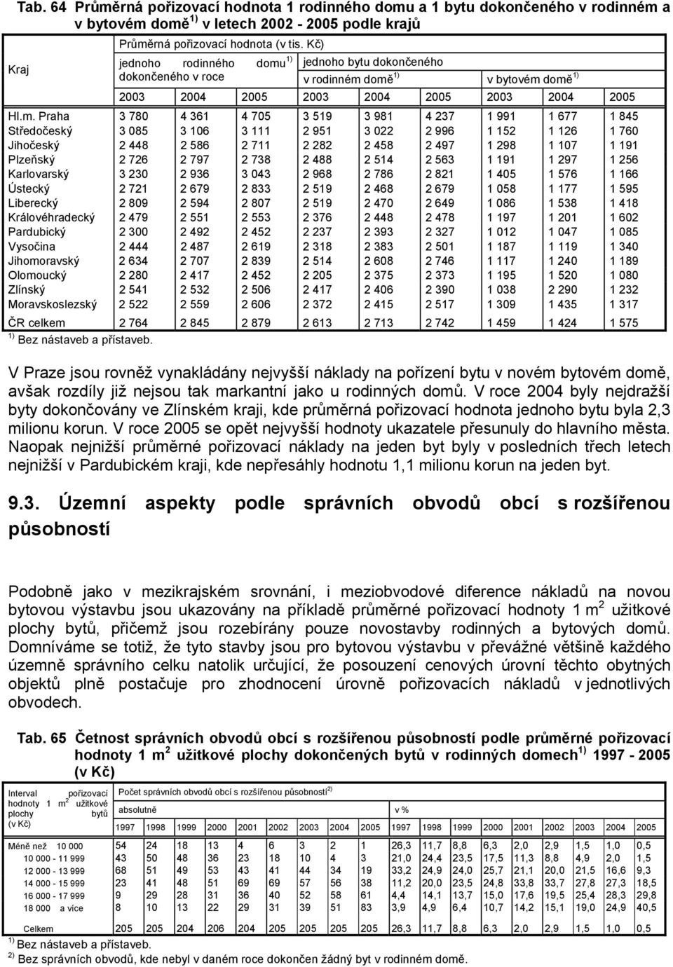 1) jednoho bytu dokončeného dokončeného v roce v rodinném 