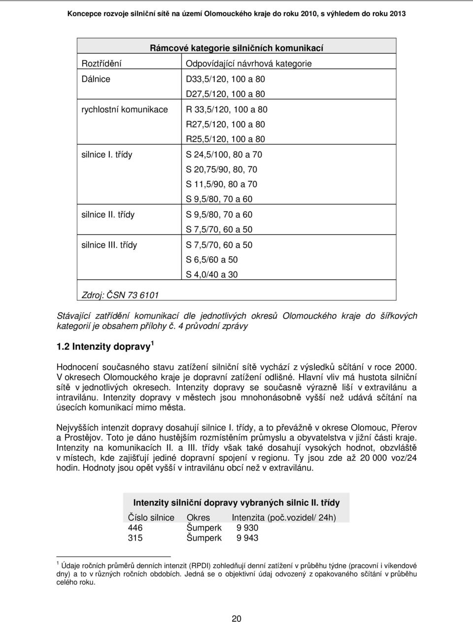 třídy S 7,5/70, 60 a 50 Zdroj: ČSN 73 6101 S 6,5/60 a 50 S 4,0/40 a 30 Stávající zatřídění komunikací dle jednotlivých okresů Olomouckého kraje do šířkových kategorií je obsahem přílohy č.