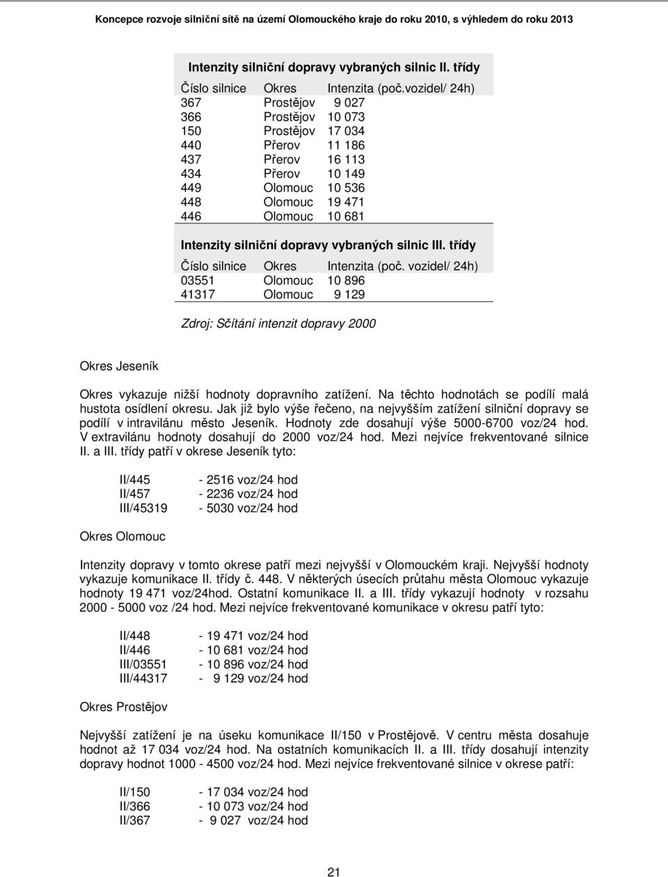 silniční dopravy vybraných silnic III. třídy Číslo silnice Okres Intenzita (poč.