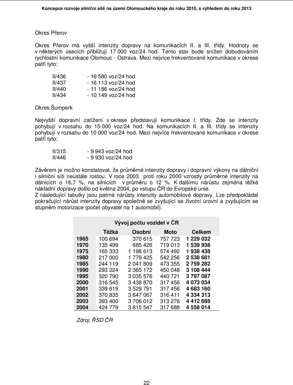 Mezi nejvíce frekventované komunikace v okrese patří tyto: II/436 II/437 II/440 II/434-16 580 voz/24 hod - 16 113 voz/24 hod - 11 186 voz/24 hod - 10 149 voz/24 hod Okres Šumperk Nejvyšší dopravní
