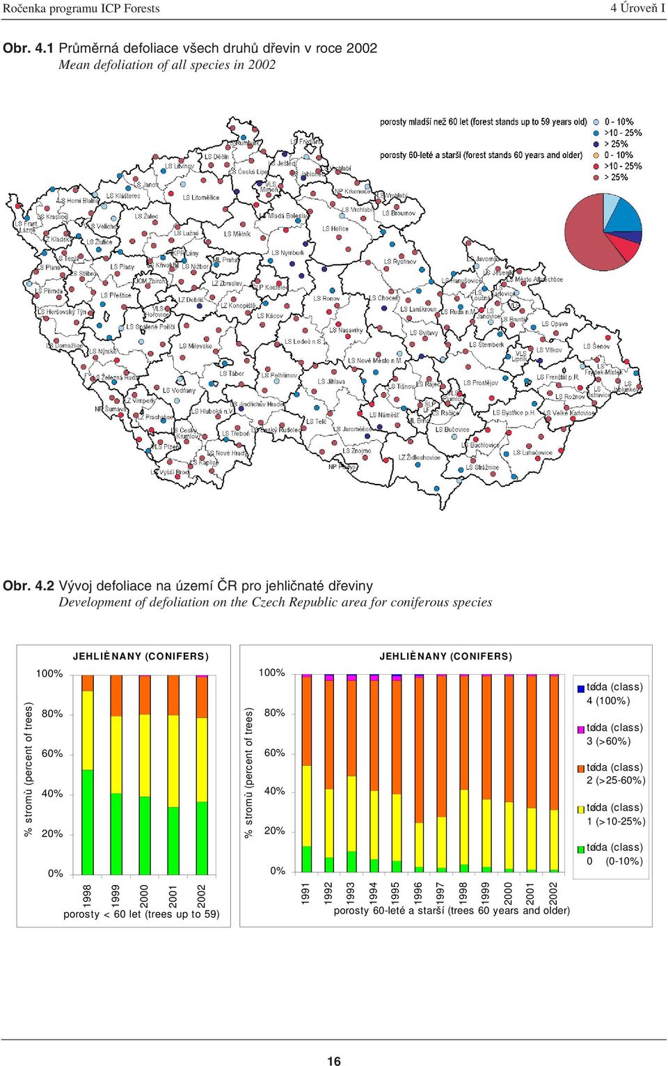2 Vývoj defoliace na území ČR pro jehličnaté dřeviny Development of defoliation on the Czech Republic area for coniferous species % stromù (percent of trees) 1%