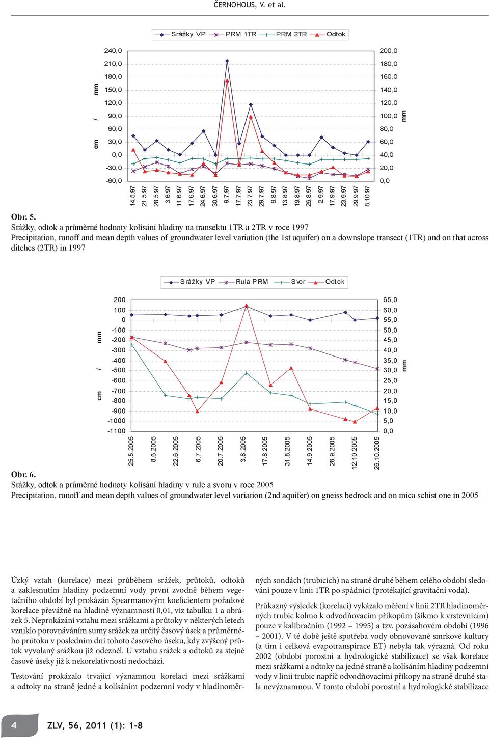 Srážky, odtok a průměrné hodnoty kolísání hladiny na transektu 1TR a 2TR v roce 1997 Precipitation, runoff and mean depth values of groundwater level variation (the 1st aquifer) on a downslope