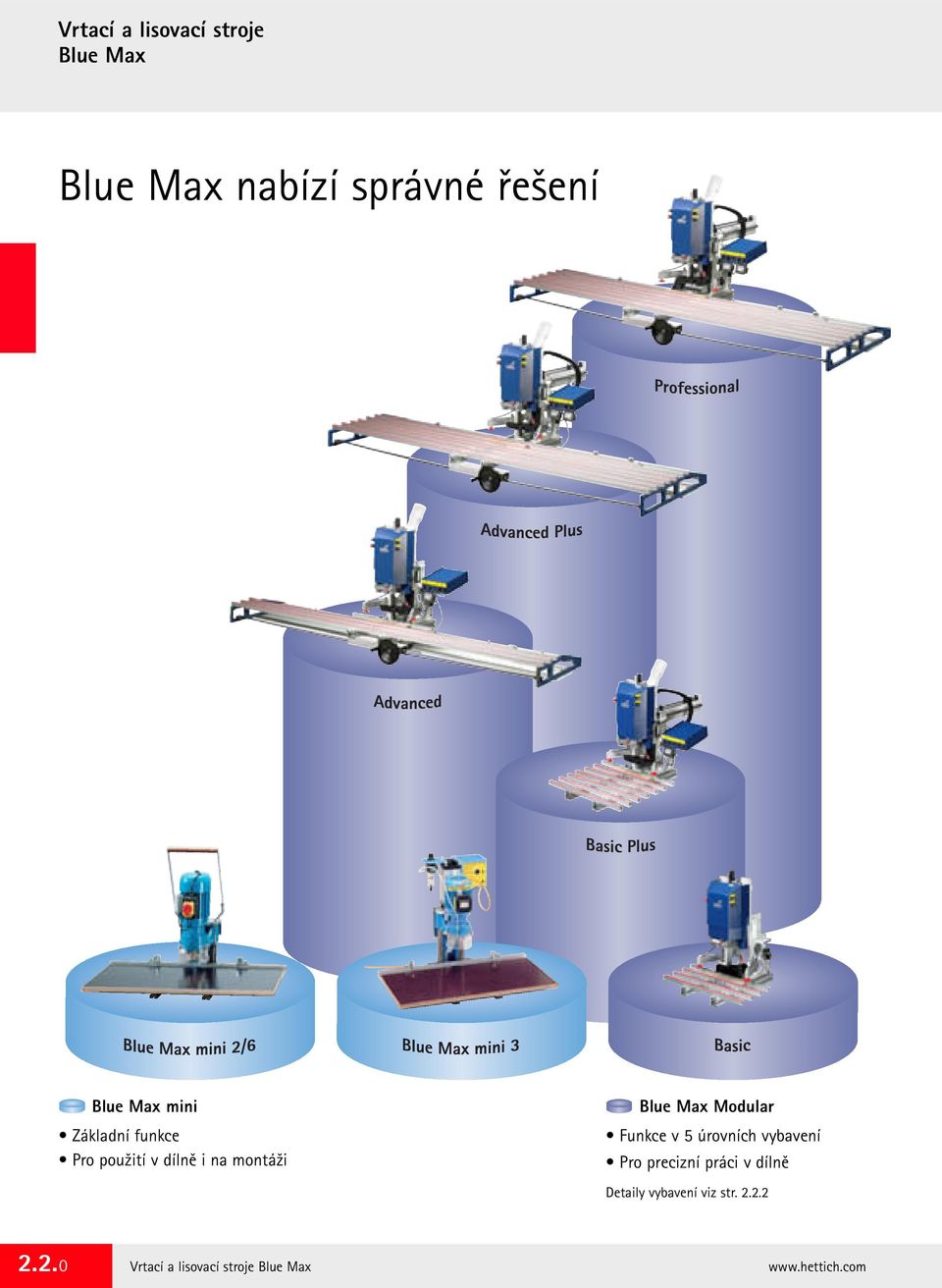 Modular Funkce v 5 úrovních vybavení Pro precizní práci v dílně Detaily