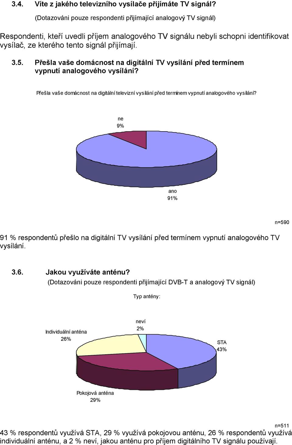 Přešla vaše domácnost na digitální TV vysílání před termínem vypnutí analogového vysílání? Přešla vaše domácnost na digitální televizní vysílání před termínem vypnutí analogového vysílání?