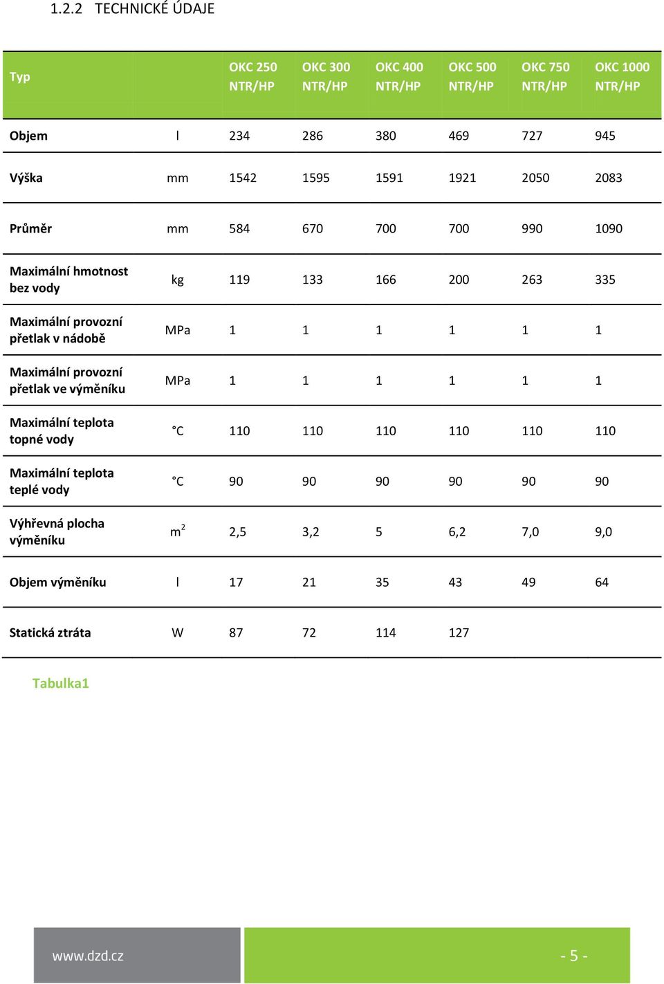 přetlak ve výměníku Maximální teplota topné vody Maximální teplota teplé vody Výhřevná plocha výměníku kg 119 133 166 200 263 335 MPa 1 1 1 1 1 1 MPa 1 1