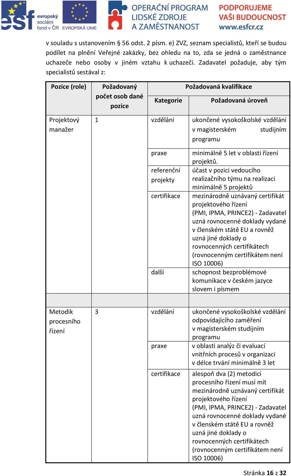 Zadavatel požaduje, aby tým specialistů sestával z: Pozice (role) Požadovaný počet osob dané pozice Kategorie Požadovaná kvalifikace Požadovaná úroveň Projektový manažer 1 vzdělání ukončené