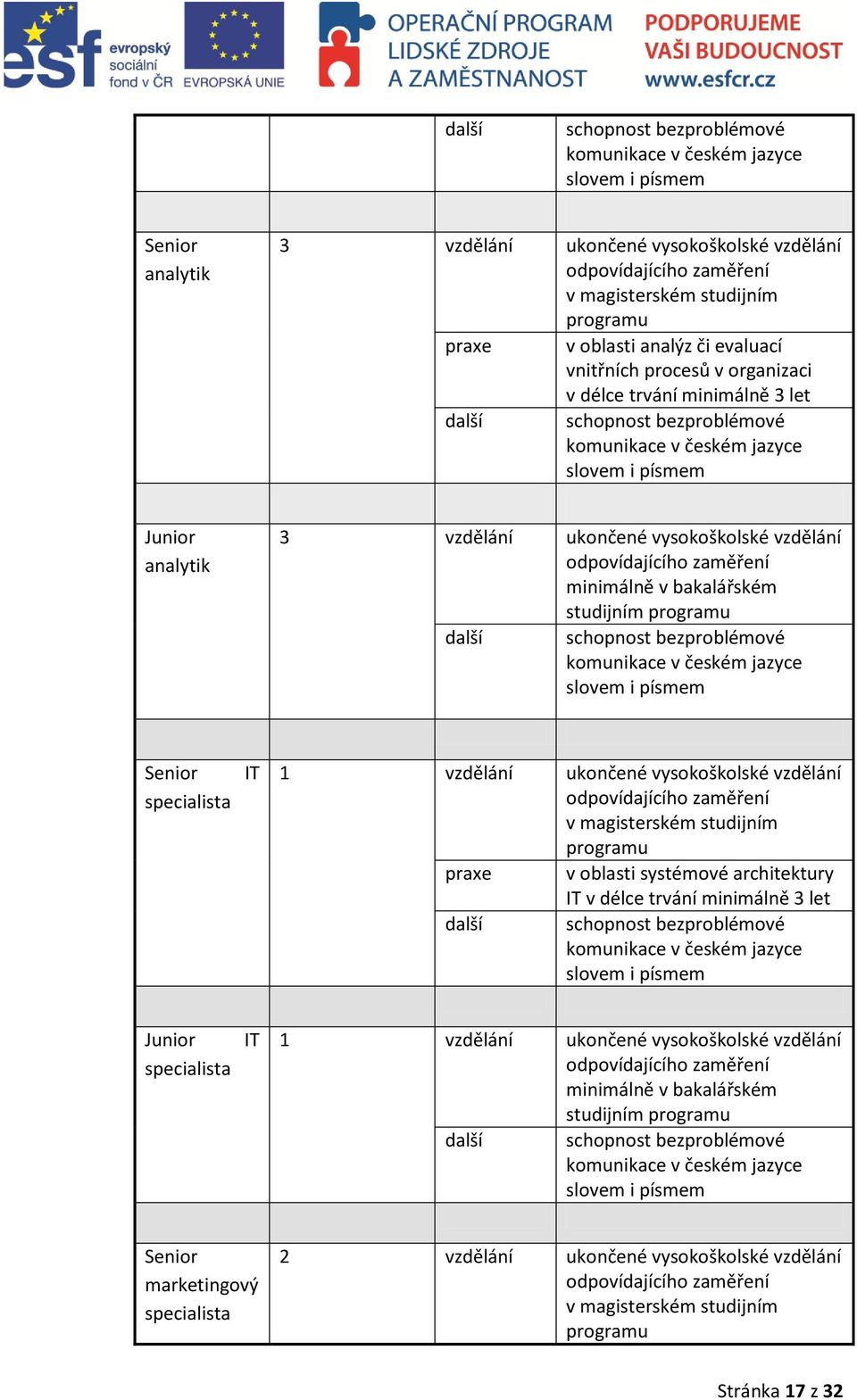 vysokoškolské vzdělání odpovídajícího zaměření minimálně v bakalářském studijním programu další schopnost bezproblémové komunikace v českém jazyce slovem i písmem Senior specialista IT 1 vzdělání
