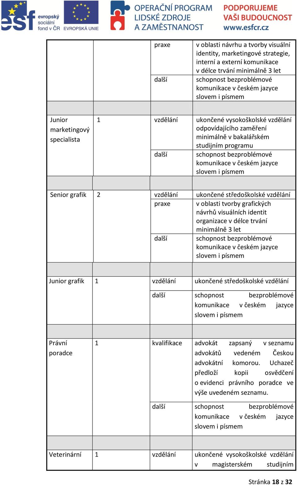 českém jazyce slovem i písmem Senior grafik 2 vzdělání ukončené středoškolské vzdělání praxe v oblasti tvorby grafických návrhů visuálních identit organizace v délce trvání minimálně 3 let další