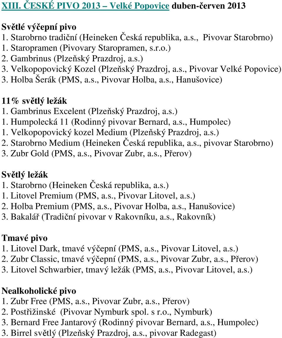 Gambrinus Excelent (Plzeňský Prazdroj, a.s.) 1. Humpolecká 11 (Rodinný pivovar Bernard, a.s., Humpolec) 1. Velkopopovický kozel Medium (Plzeňský Prazdroj, a.s.) 2.