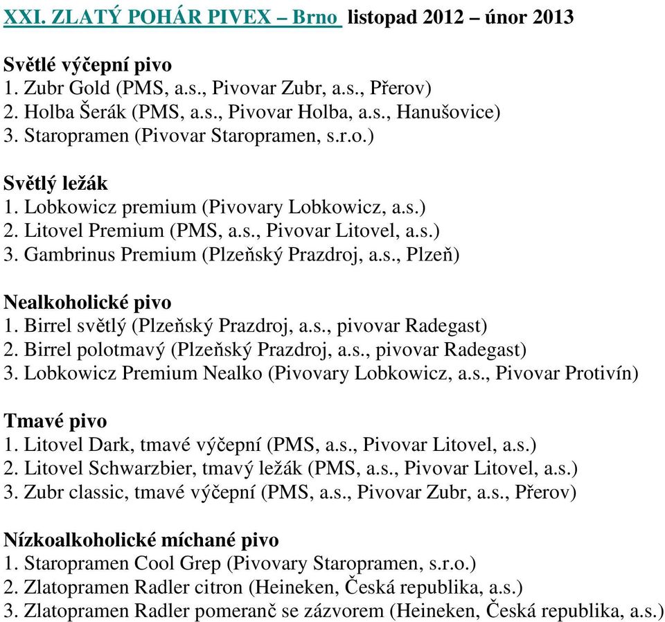 s., Plzeň) Nealkoholické pivo 1. Birrel světlý (Plzeňský Prazdroj, a.s., pivovar Radegast) 2. Birrel polotmavý (Plzeňský Prazdroj, a.s., pivovar Radegast) 3.