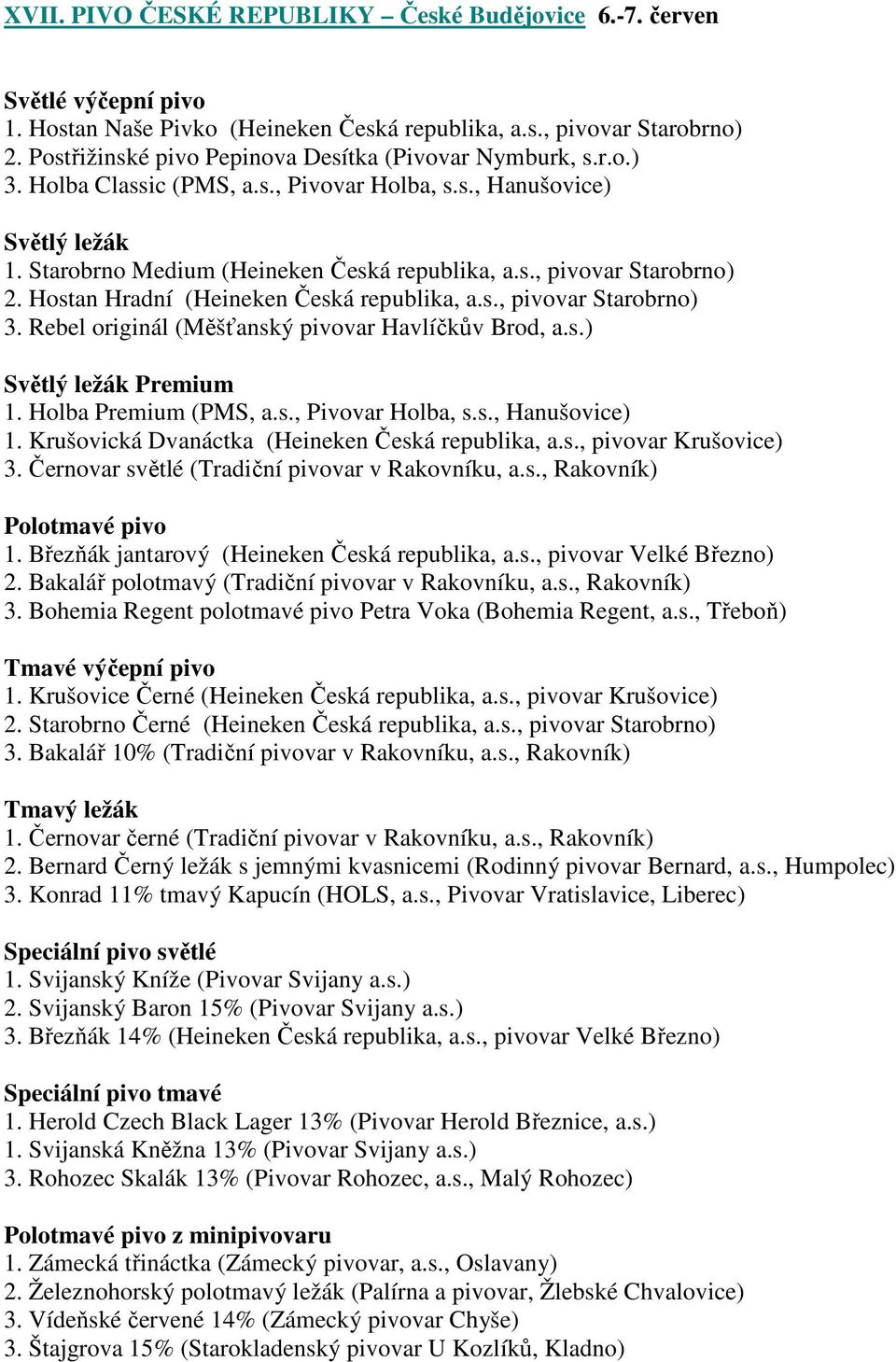 Rebel originál (Měšťanský pivovar Havlíčkův Brod, a.s.) Světlý ležák Premium 1. Holba Premium (PMS, a.s., Pivovar Holba, s.s., Hanušovice) 1. Krušovická Dvanáctka (Heineken Česká republika, a.s., pivovar Krušovice) 3.