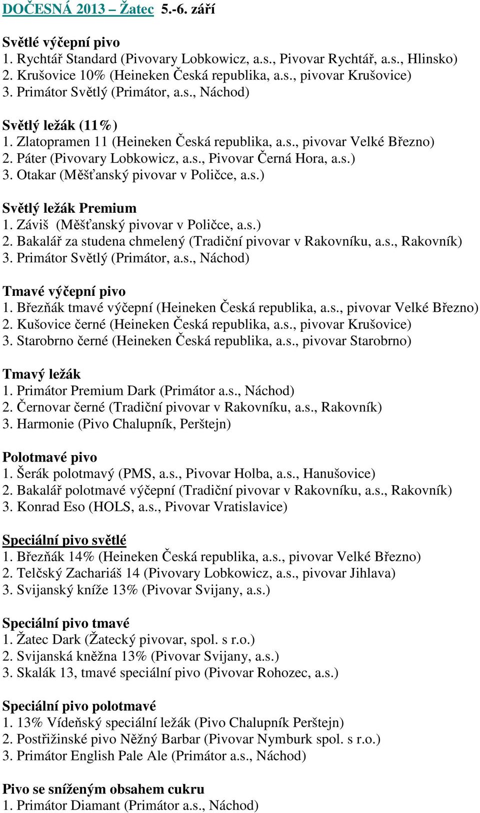 Otakar (Měšťanský pivovar v Poličce, a.s.) Světlý ležák Premium 1. Záviš (Měšťanský pivovar v Poličce, a.s.) 2. Bakalář za studena chmelený (Tradiční pivovar v Rakovníku, a.s., Rakovník) 3.