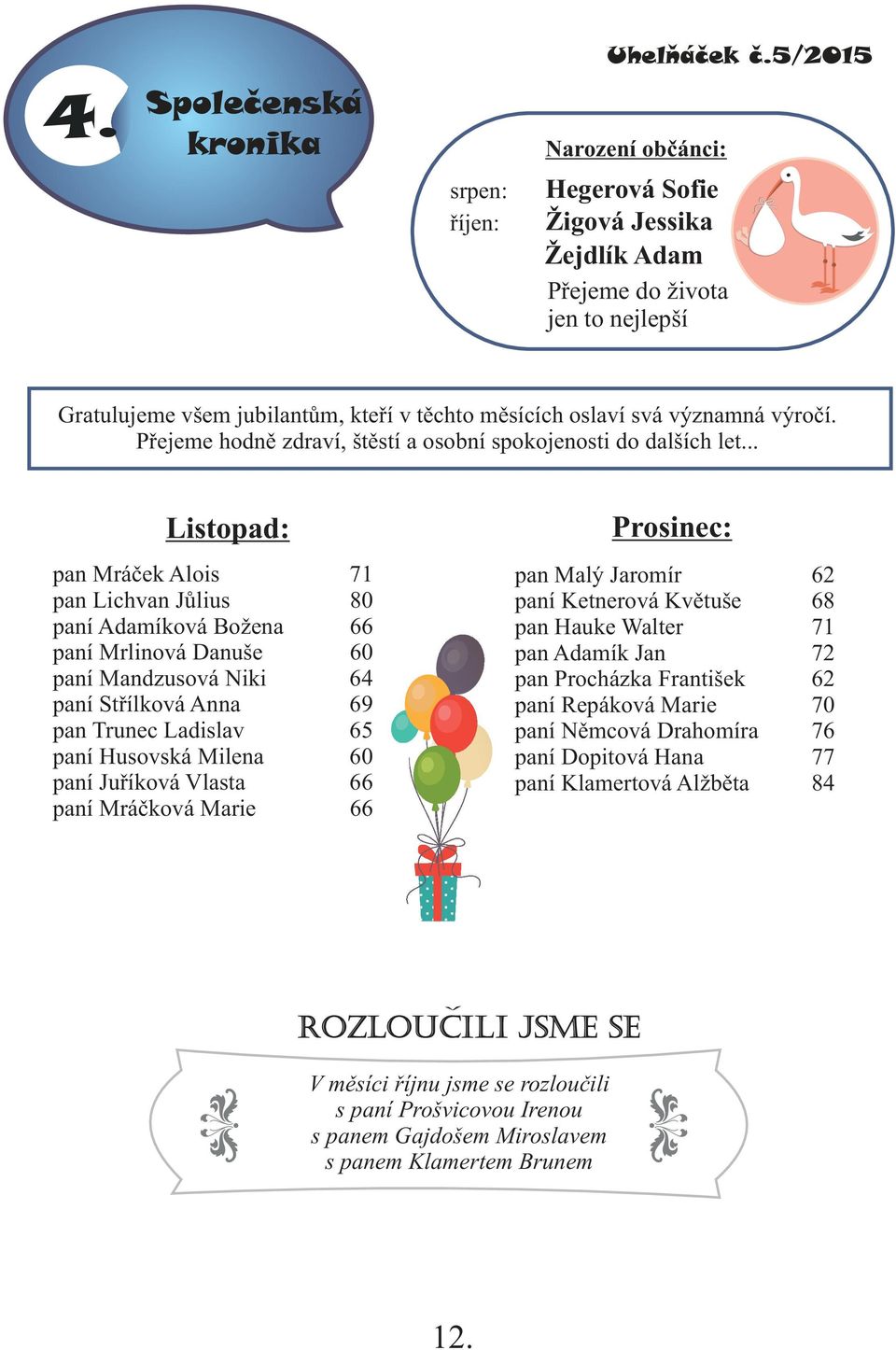 .. Listopad: pan Mráček Alois 71 pan Lichvan Jůlius 80 paní Adamíková Božena 66 paní Mrlinová Danuše 60 paní Mandzusová Niki 64 paní Střílková Anna 69 pan Trunec Ladislav 65 paní Husovská Milena 60