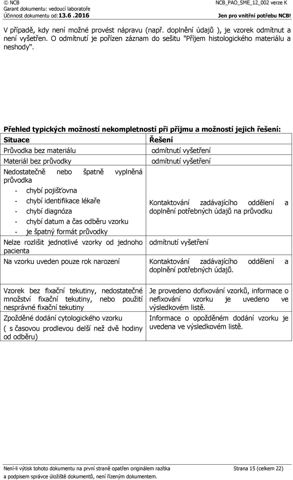 chybí identifikace lékaře - chybí diagnóza - chybí datum a čas odběru vzorku - je špatný formát průvodky Nelze rozlišit jednotlivé vzorky od jednoho pacienta Řešení odmítnutí vyšetření odmítnutí