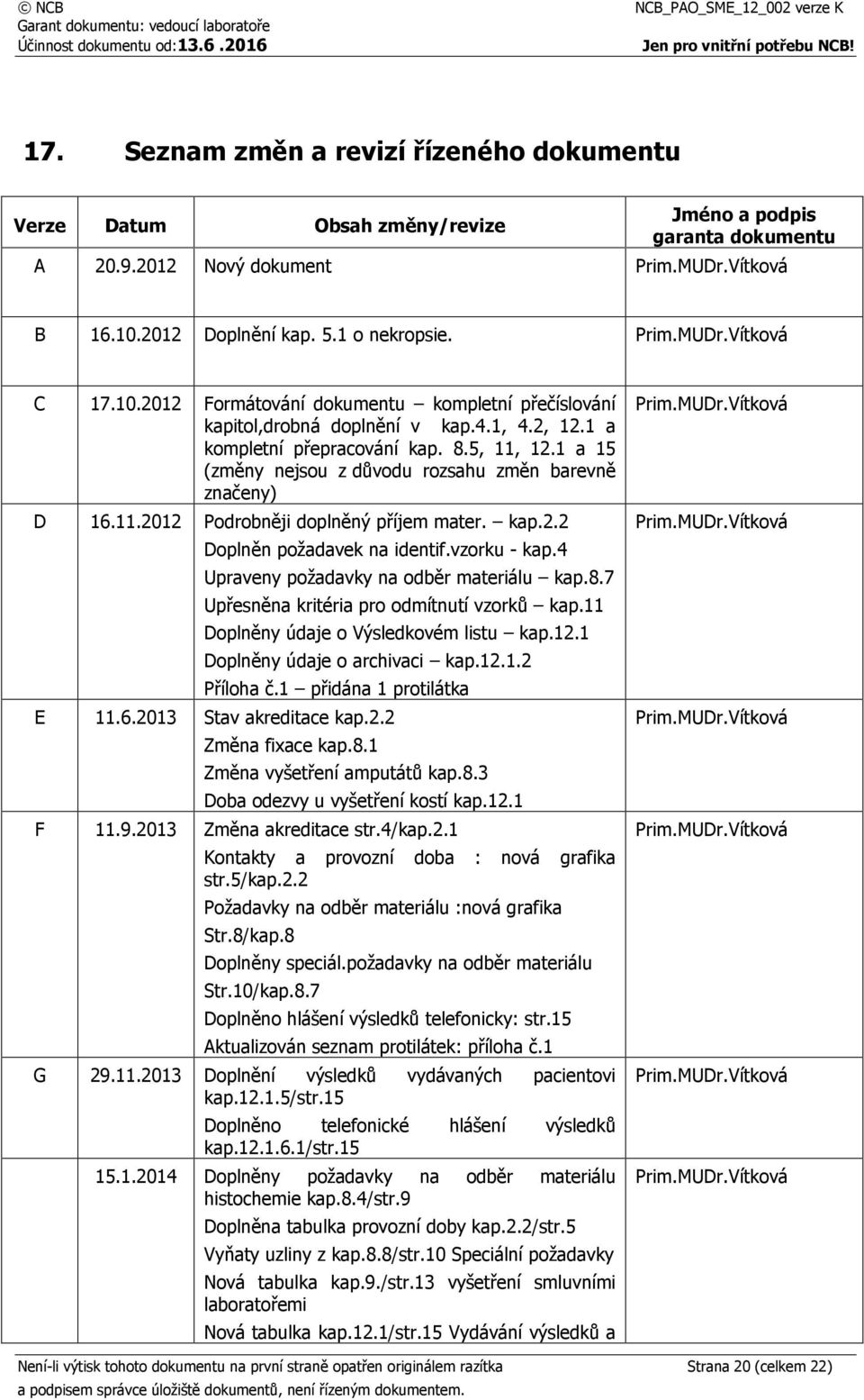 1 a 15 (změny nejsou z důvodu rozsahu změn barevně značeny) D 16.11.2012 Podrobněji doplněný příjem mater. kap.2.2 Doplněn požadavek na identif.vzorku - kap.
