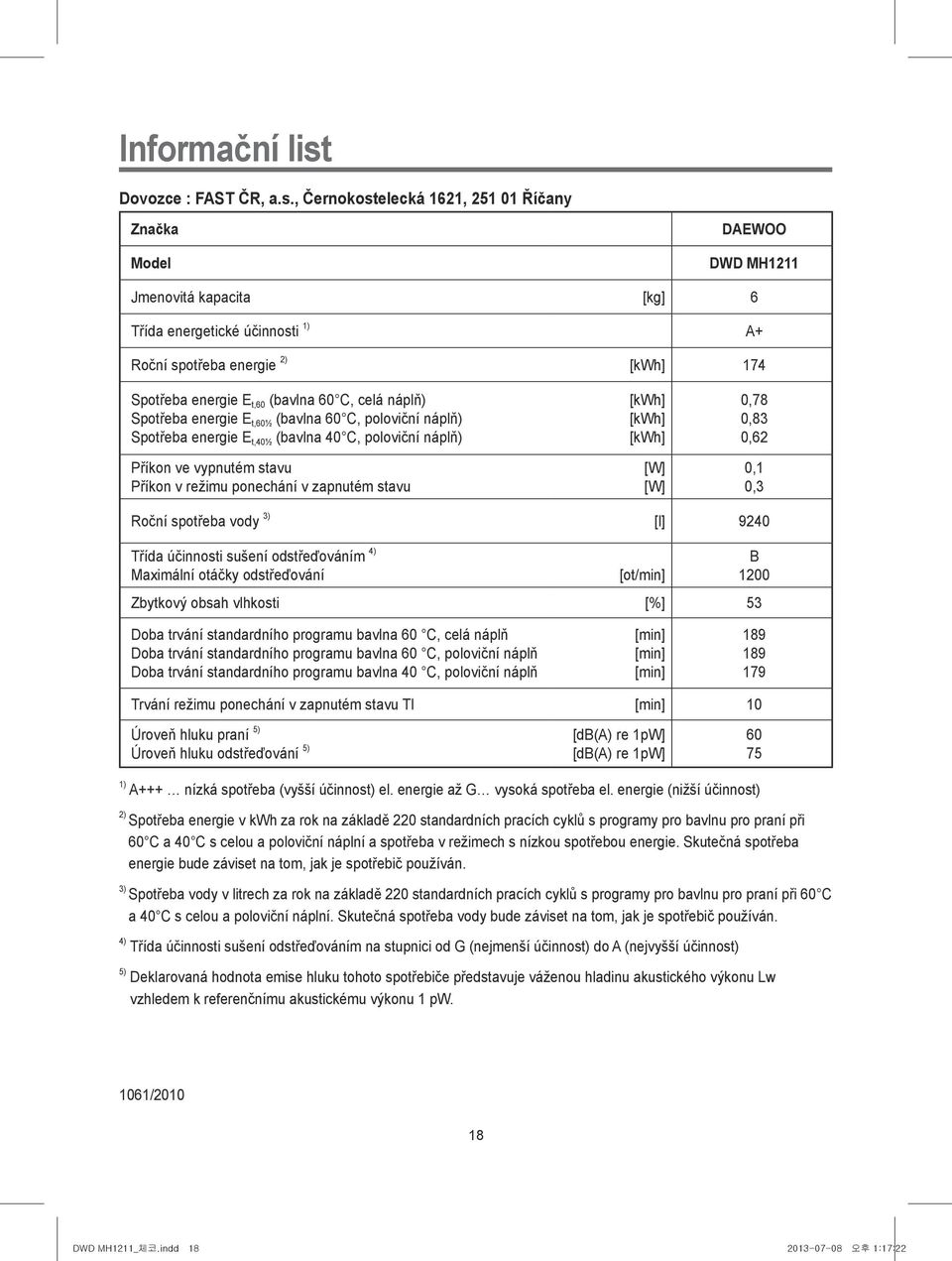 , Černokostelecká 1621, 251 01 Říčany Značka Model DAEWOO DWD MH1211 Jmenovitá kapacita [kg] 6 Třída energetické účinnosti 1) A+ Roční spotřeba energie 2) [kwh] 174 Spotřeba energie E t,60 (bavlna 60